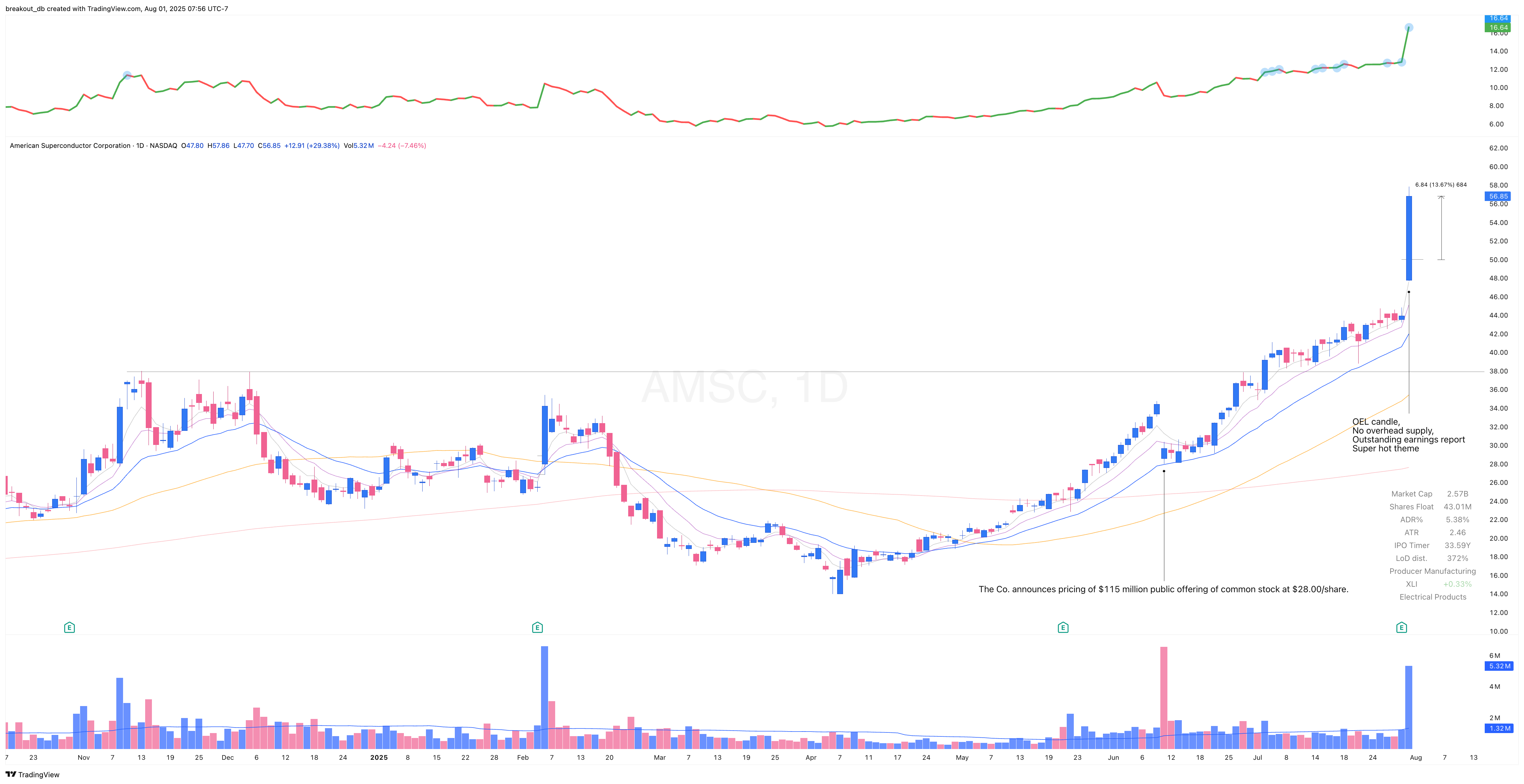 AMSC - Episodic Pivot - 2025-07-31 after breakout