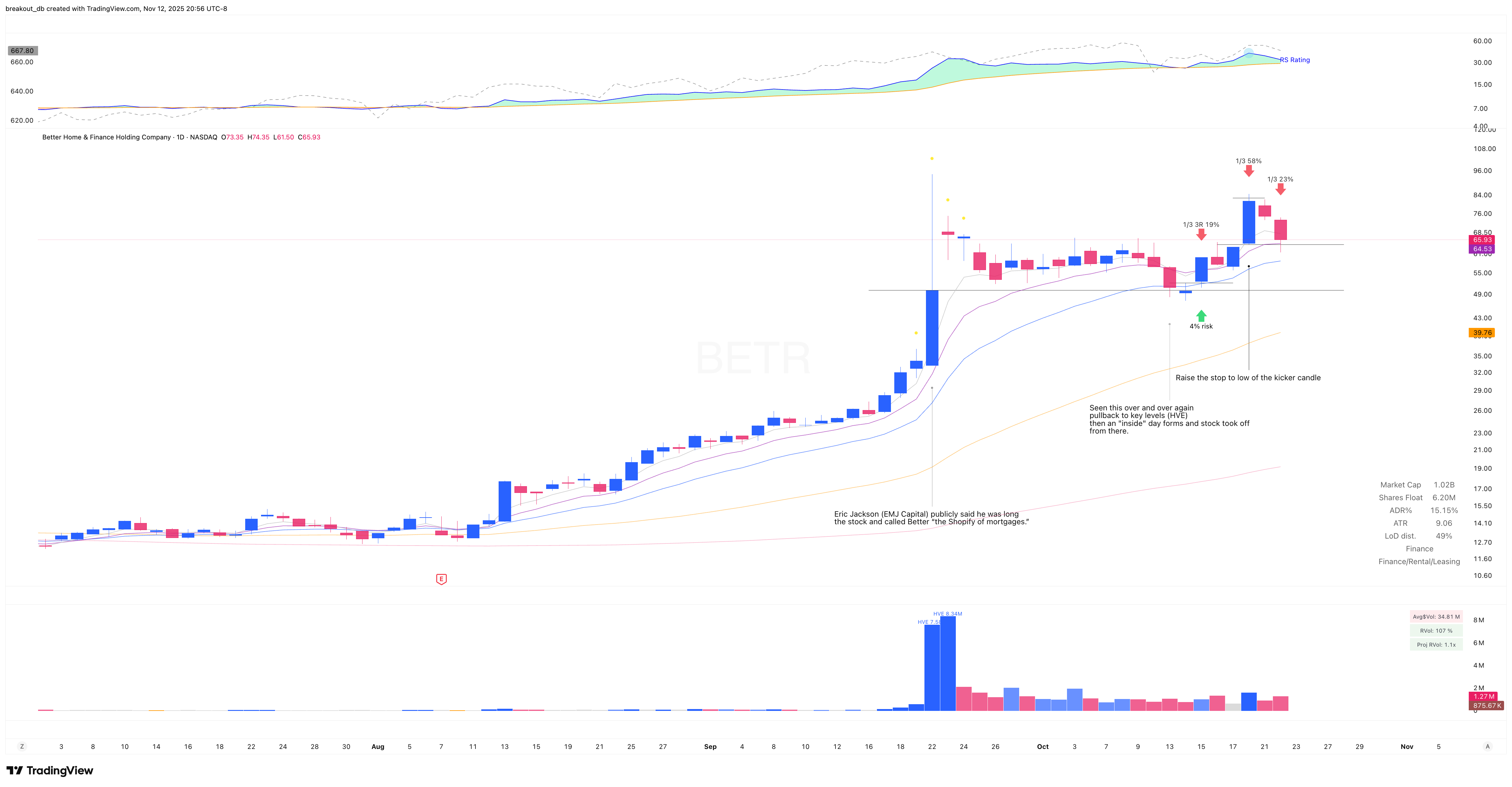 BETR - High Tight Flag - 2025-10-15 after breakout