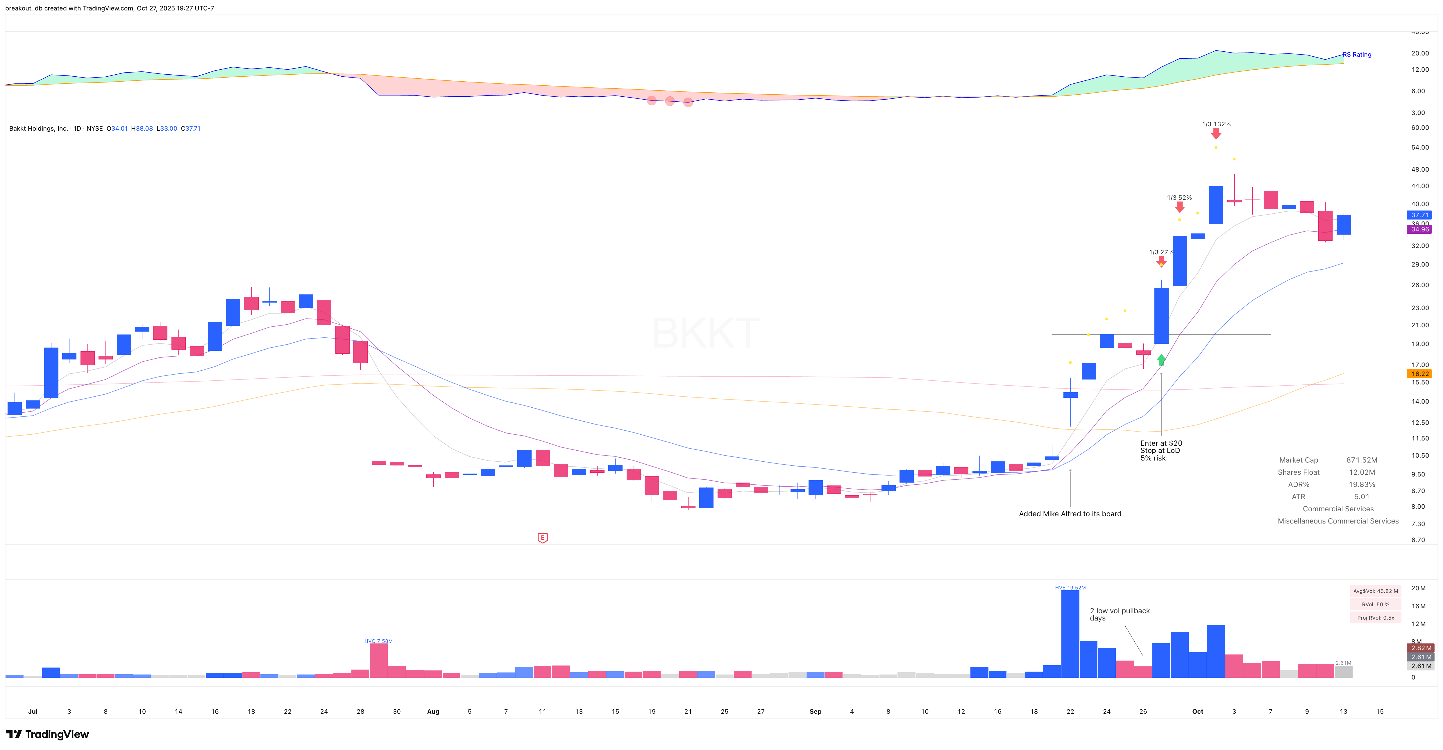 BKKT - High Tight Flag - 2025-09-29 after breakout