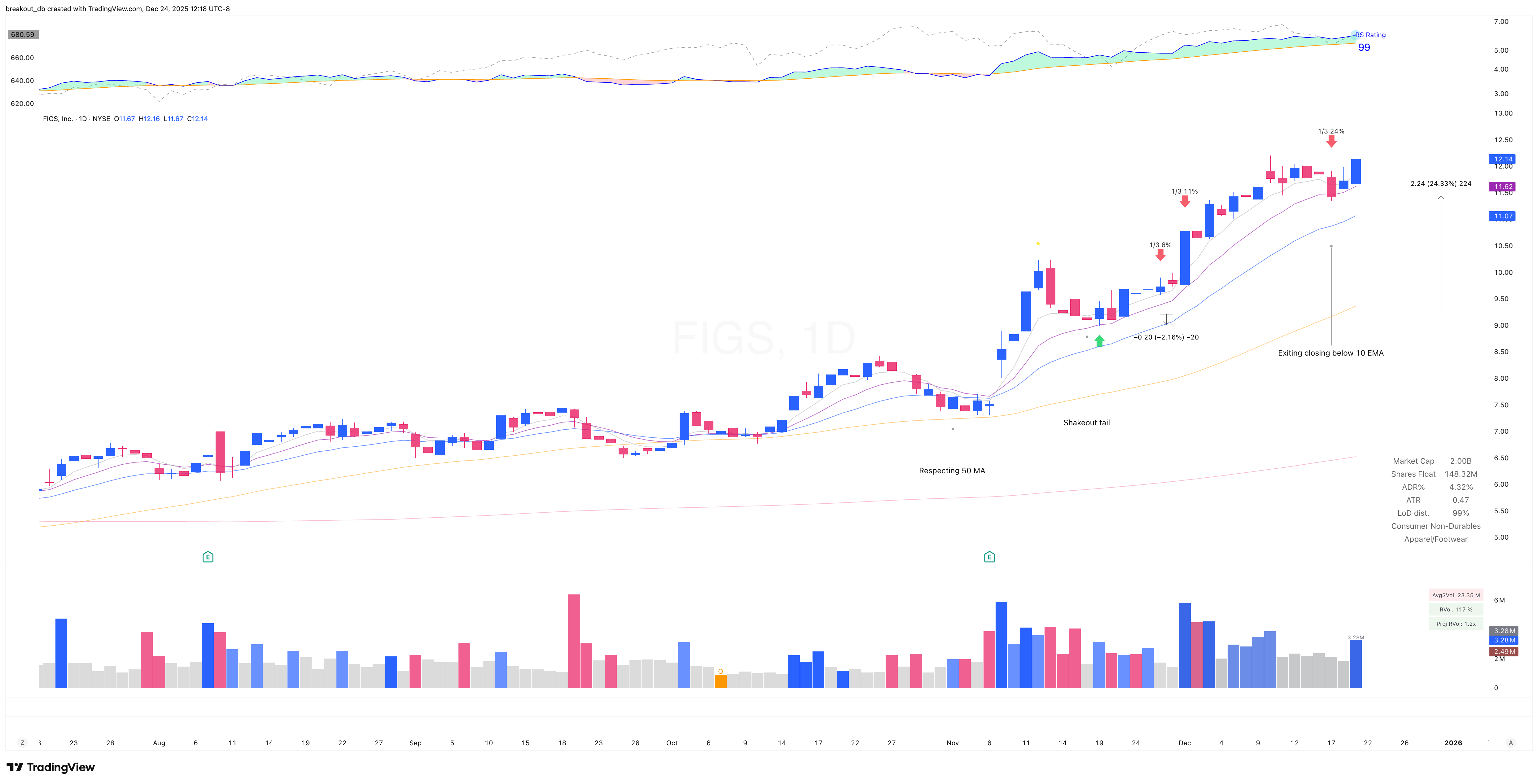 FIGS - Episodic Pivot - 2025-11-19 after breakout