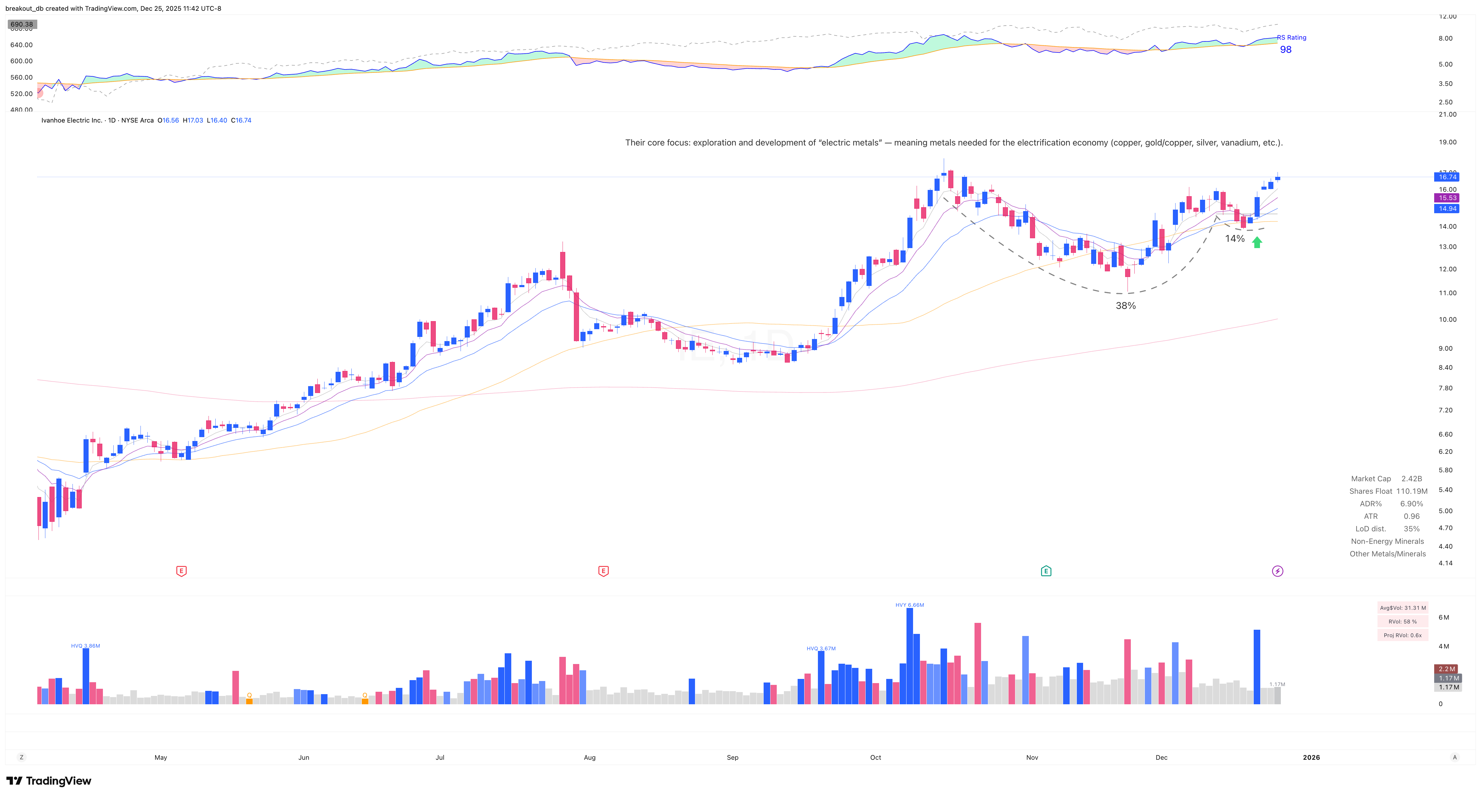 IE - VCP - 2025-12-19 after breakout