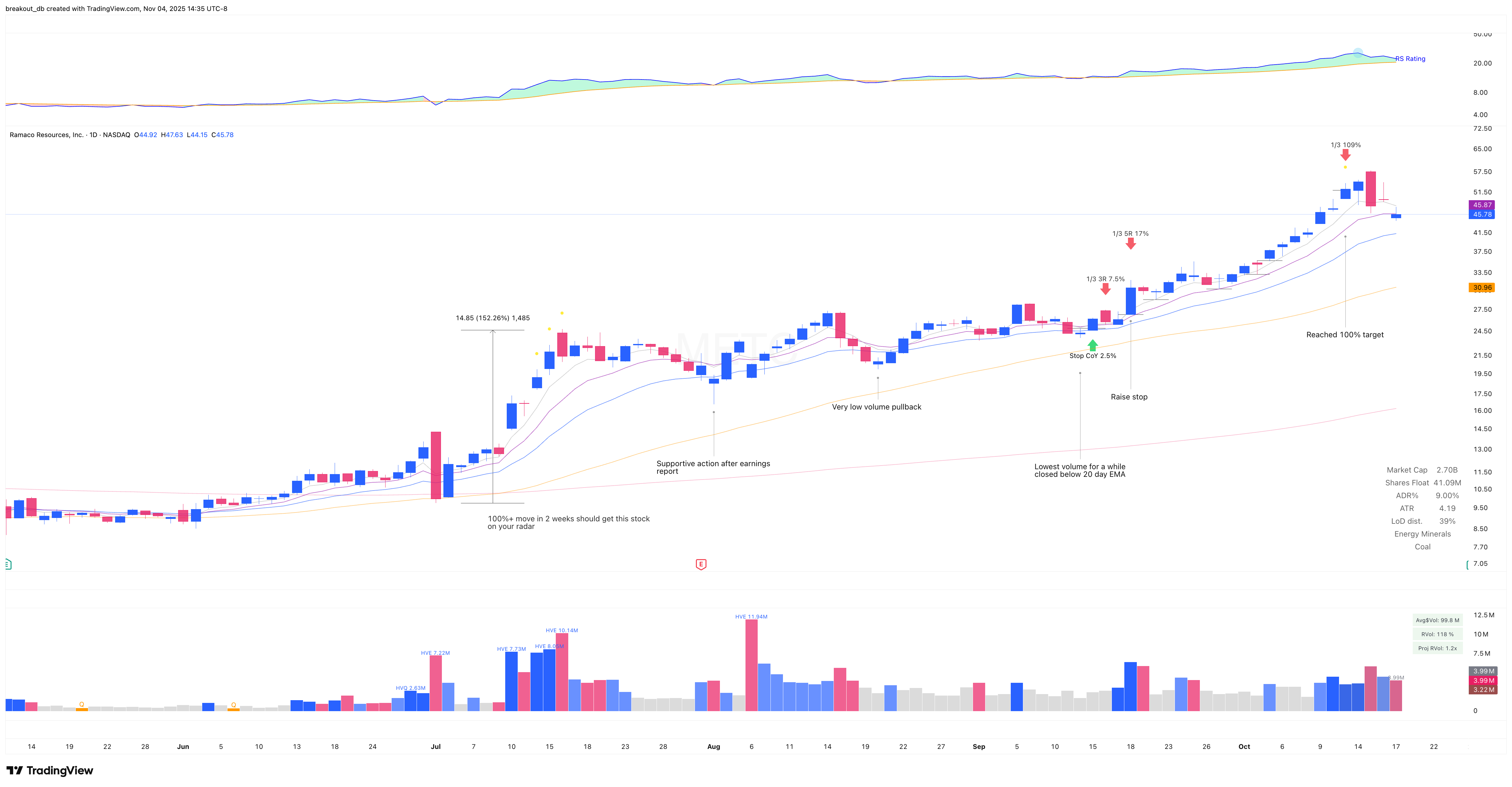 METC - VCP - 2025-09-18 after breakout