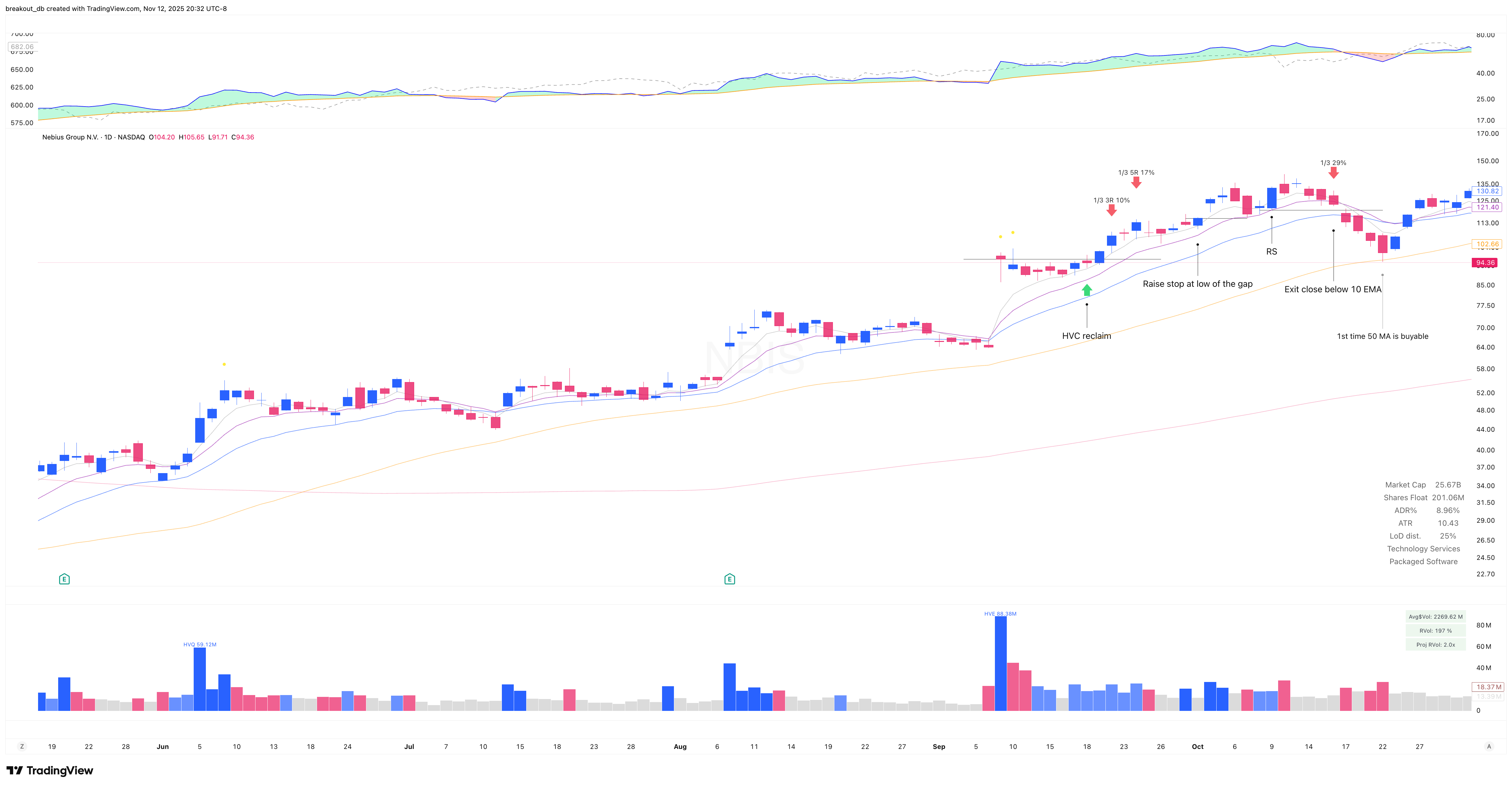 NBIS - Episodic Pivot - 2025-09-18 after breakout