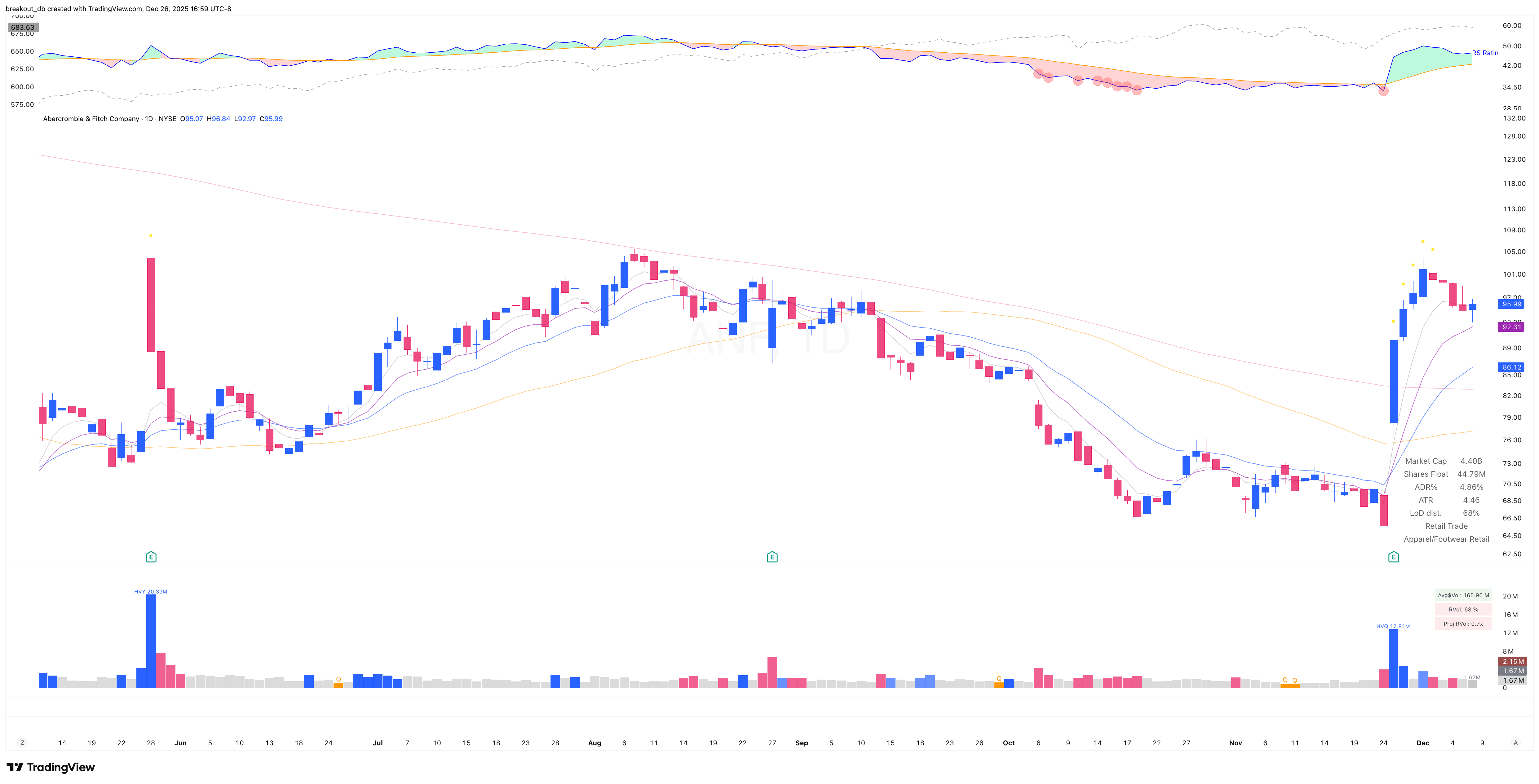 ANF - High Tight Flag - 2025-12-09 before breakout daily
