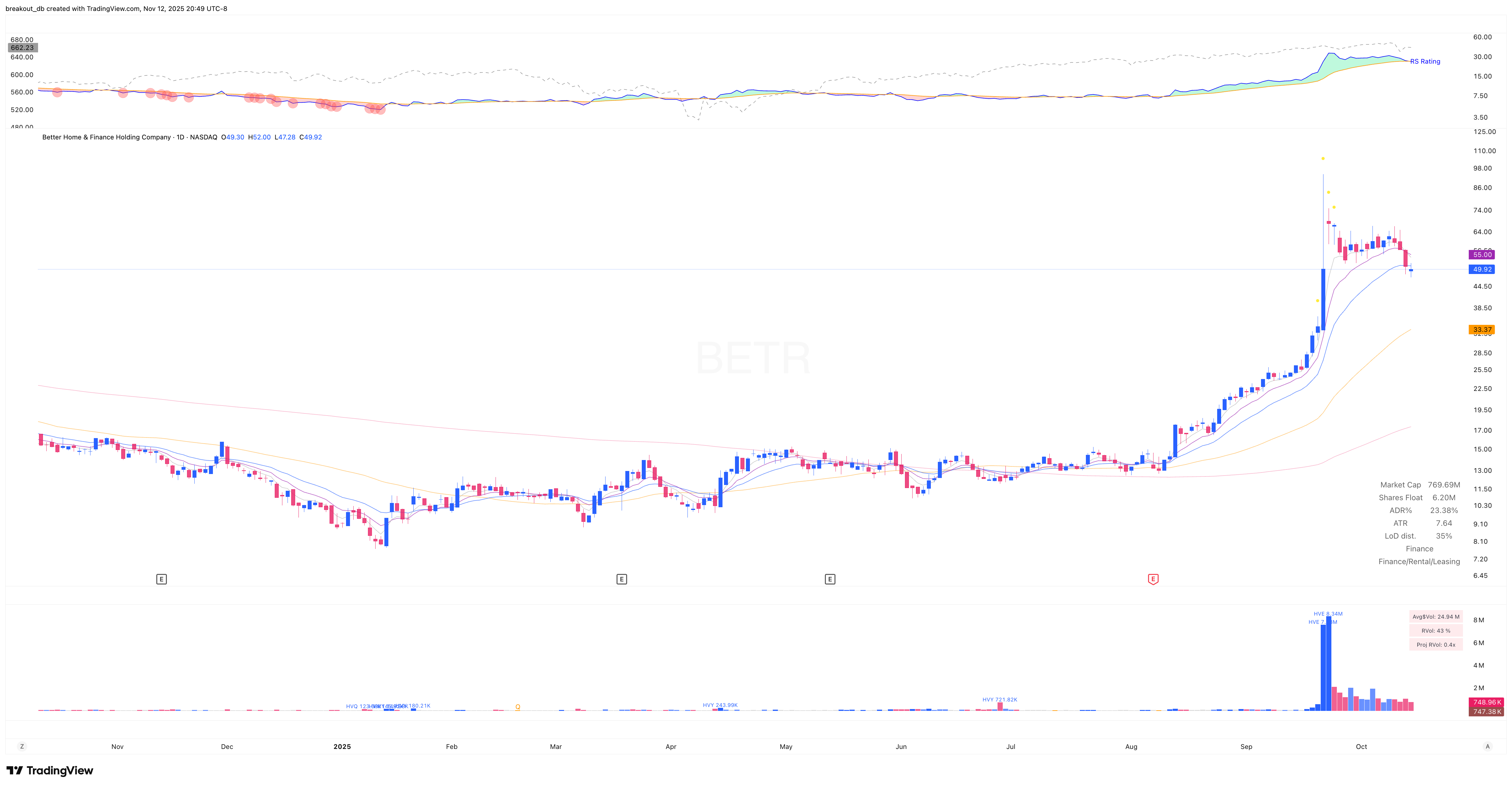 BETR - High Tight Flag - 2025-10-15 before breakout daily