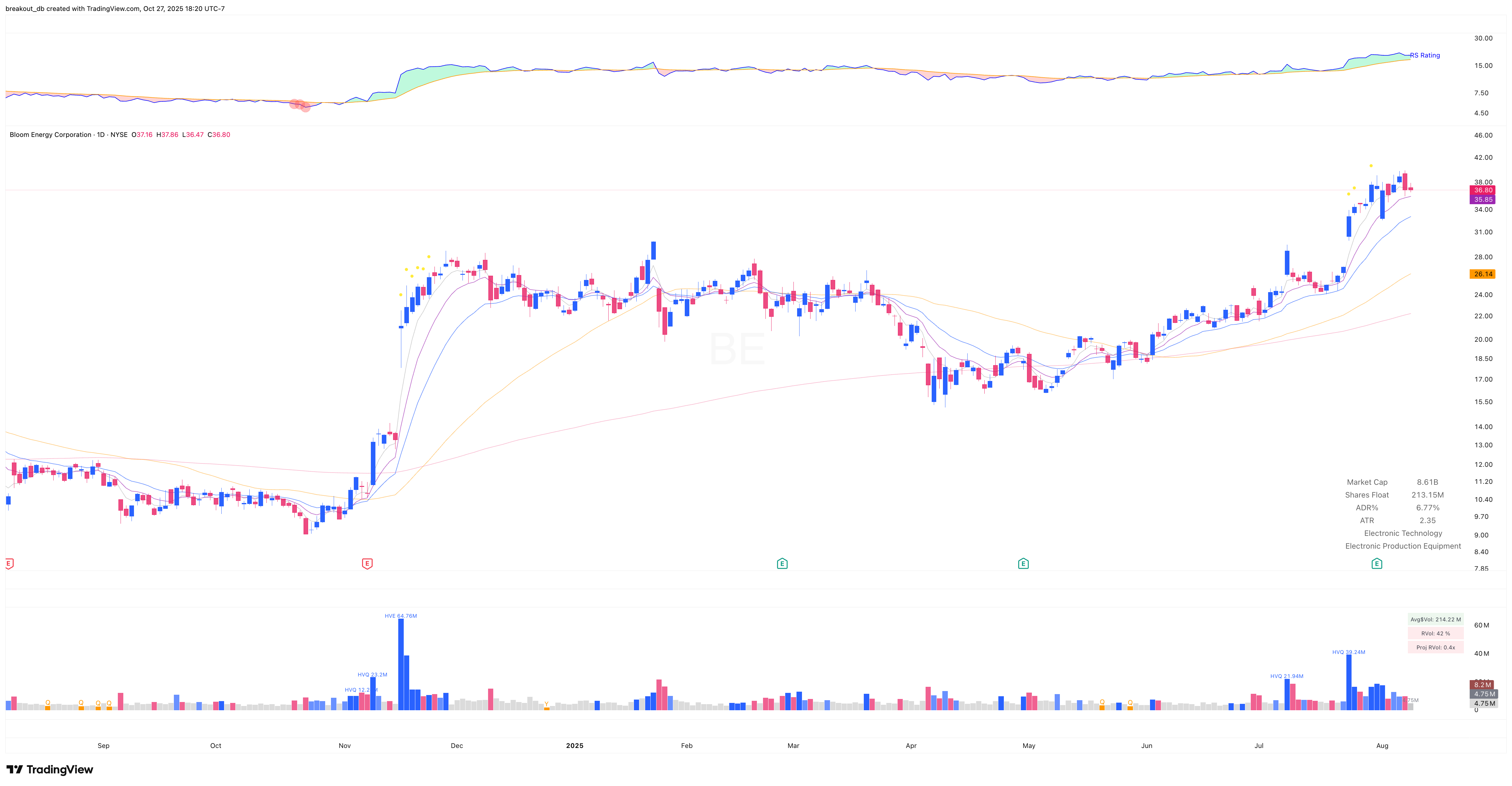 BE - High Tight Flag - 2025-08-11 before breakout daily