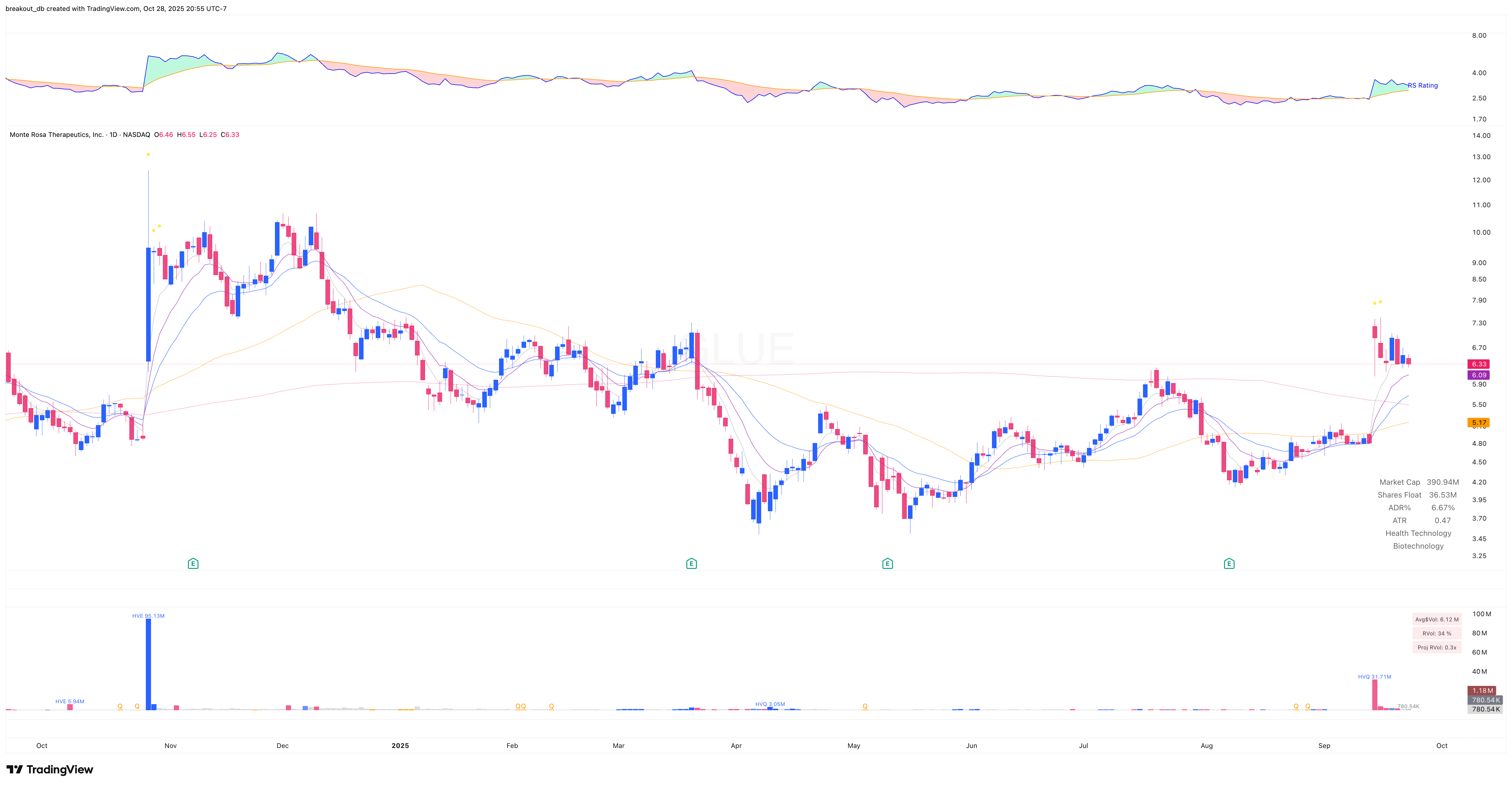 GLUE - High Tight Flag - 2025-09-24 before breakout daily