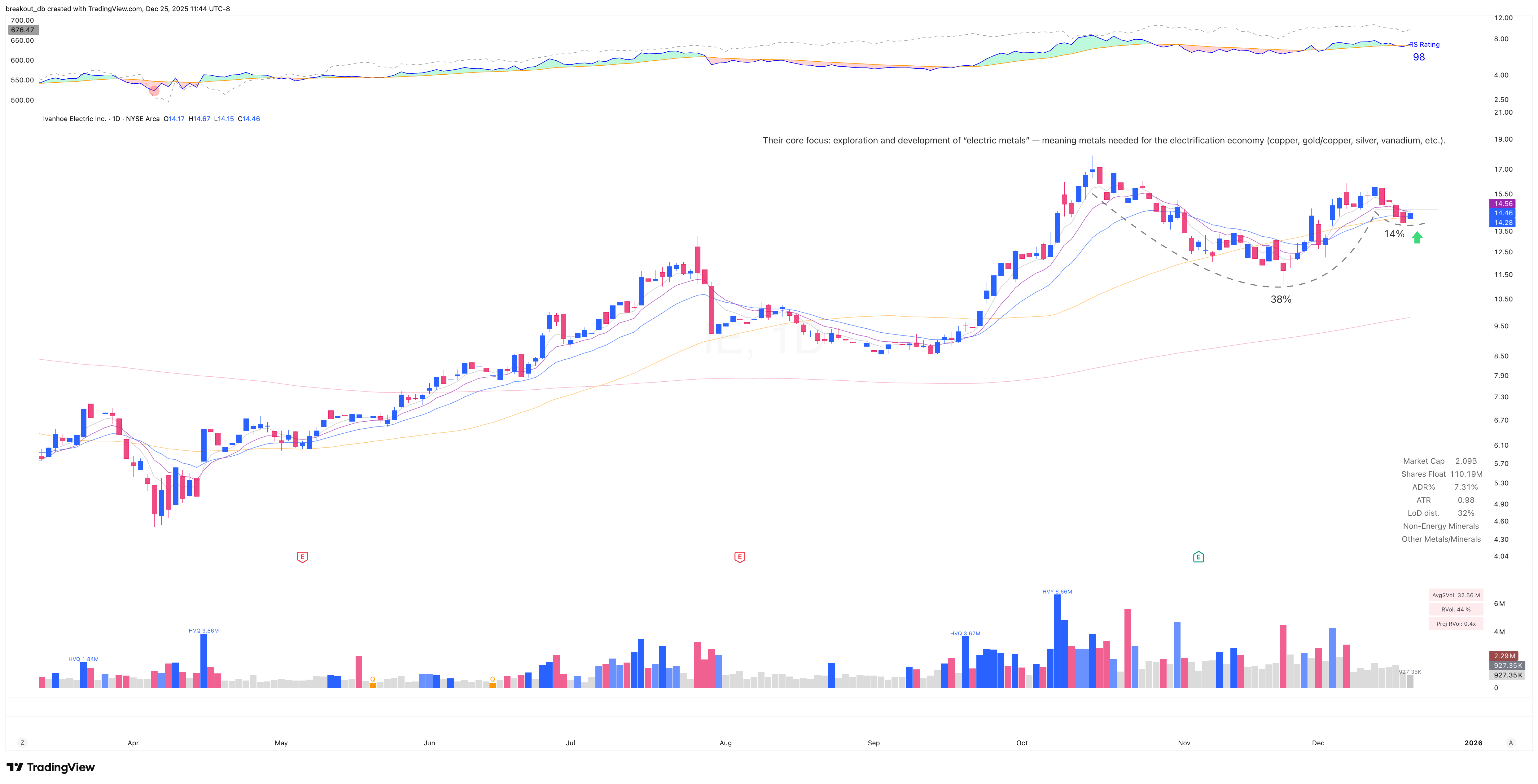 IE - VCP - 2025-12-19 before breakout daily