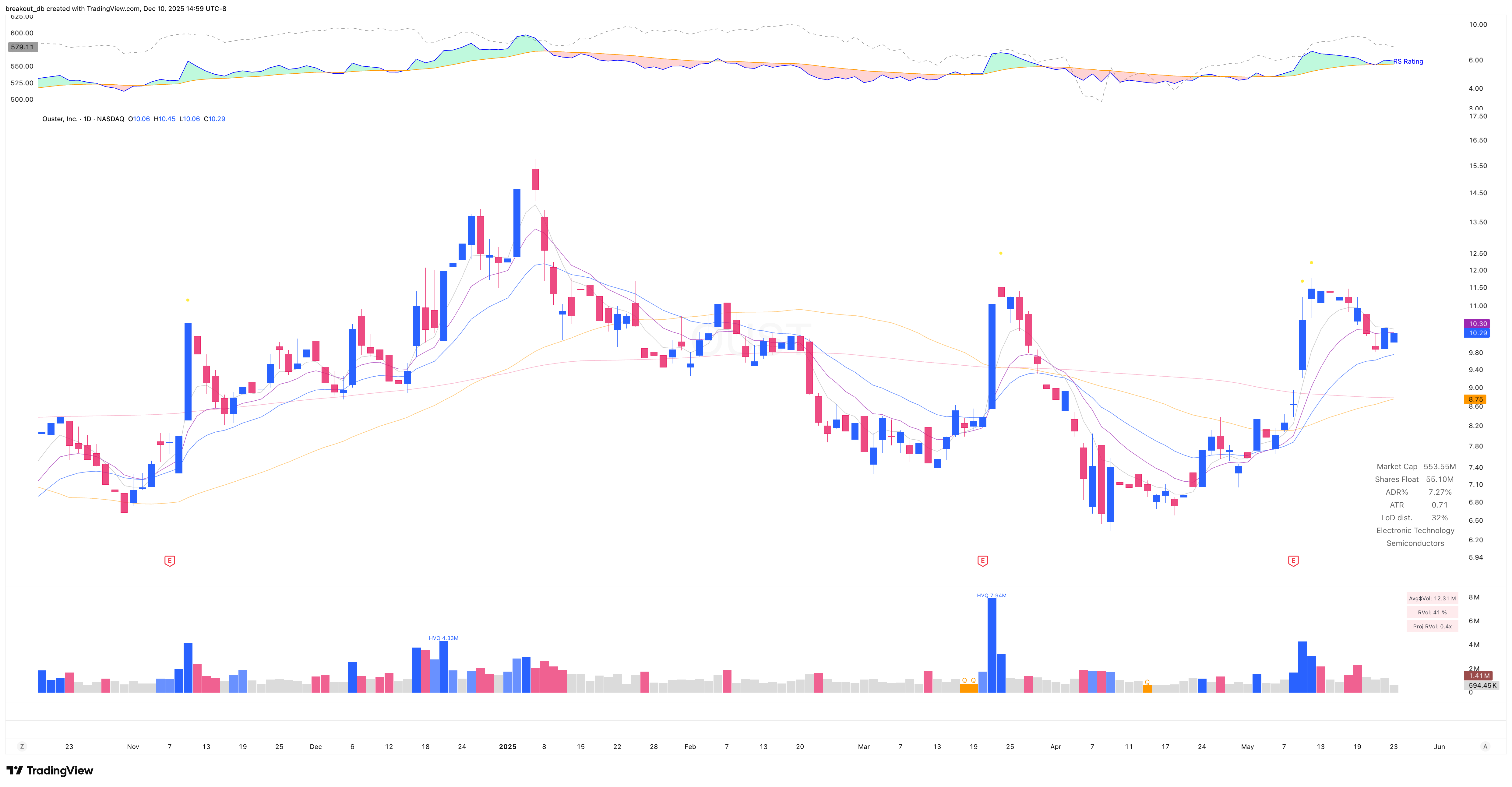 OUST - VCP - 2025-05-27 before breakout daily
