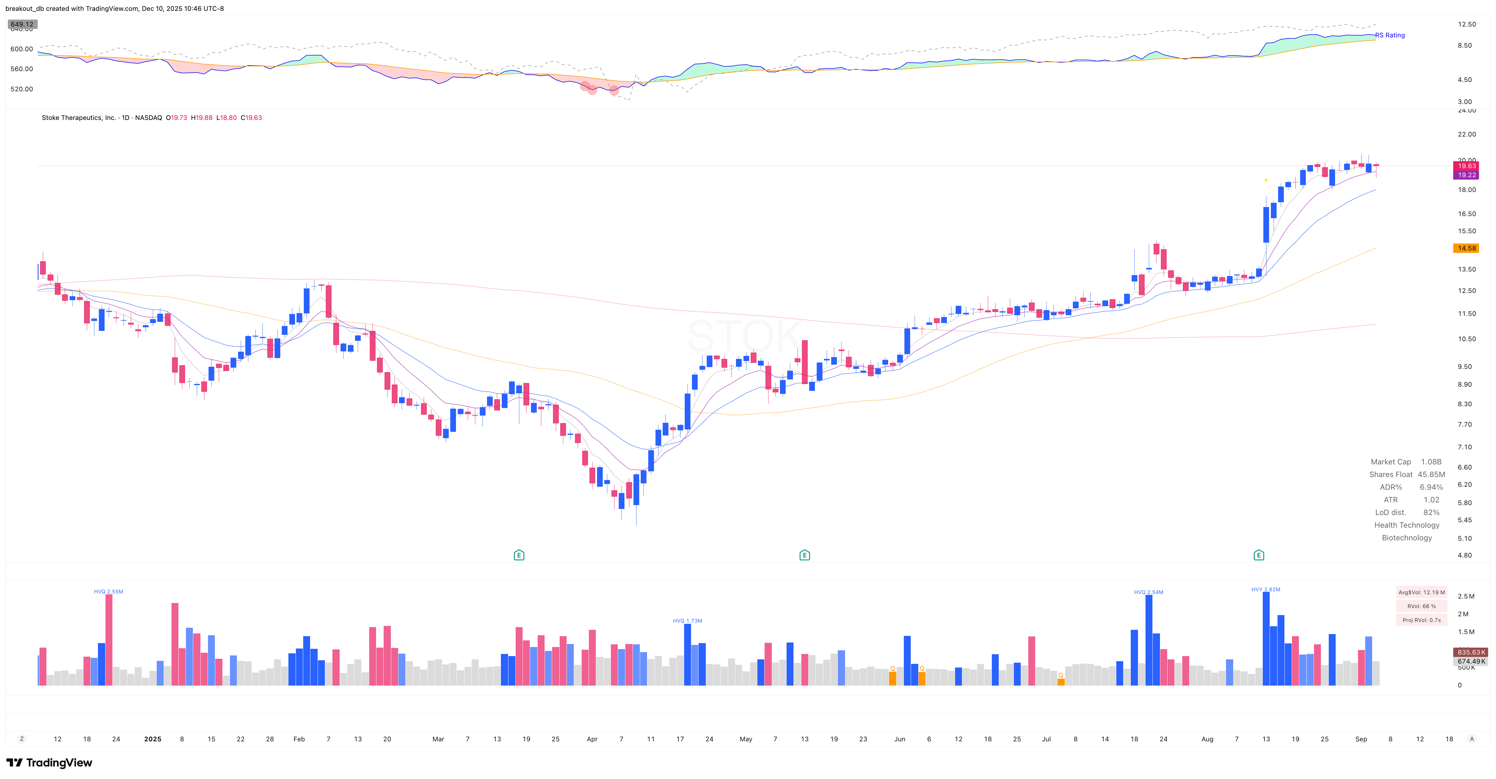 STOK - VCP - 2025-09-05 before breakout daily