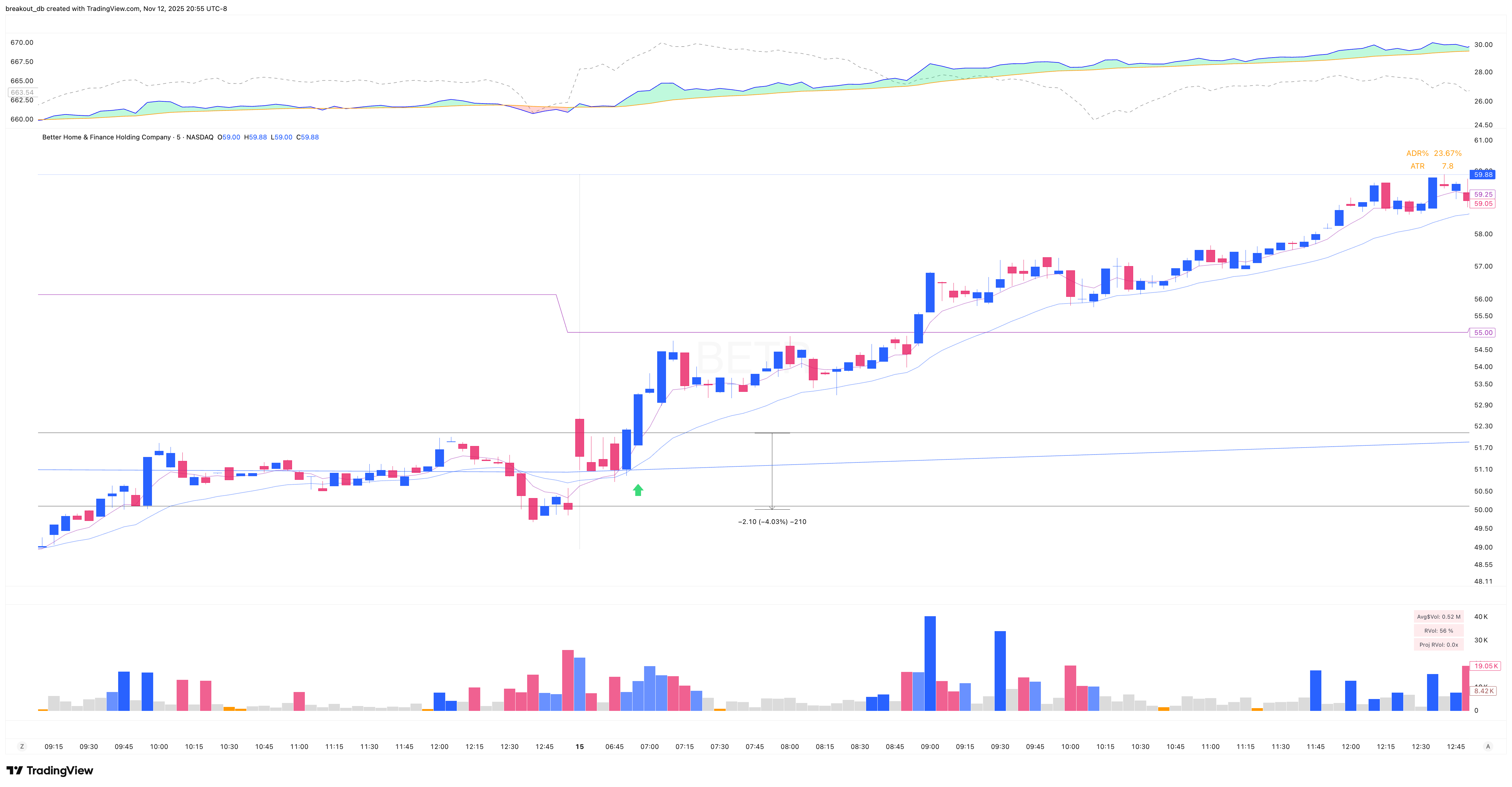 BETR - High Tight Flag - 2025-10-15 intraday entry