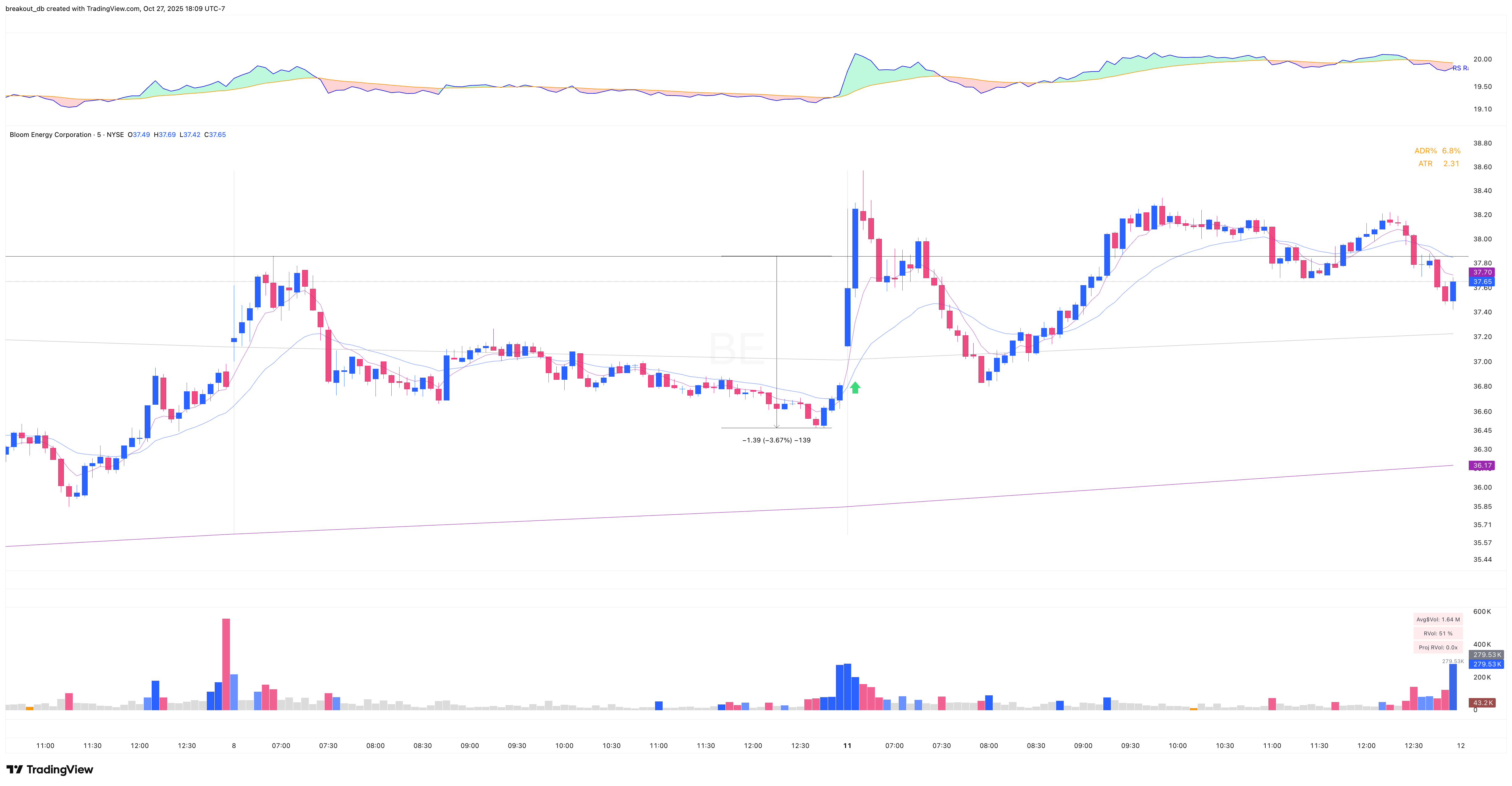 BE - High Tight Flag - 2025-08-11 intraday entry