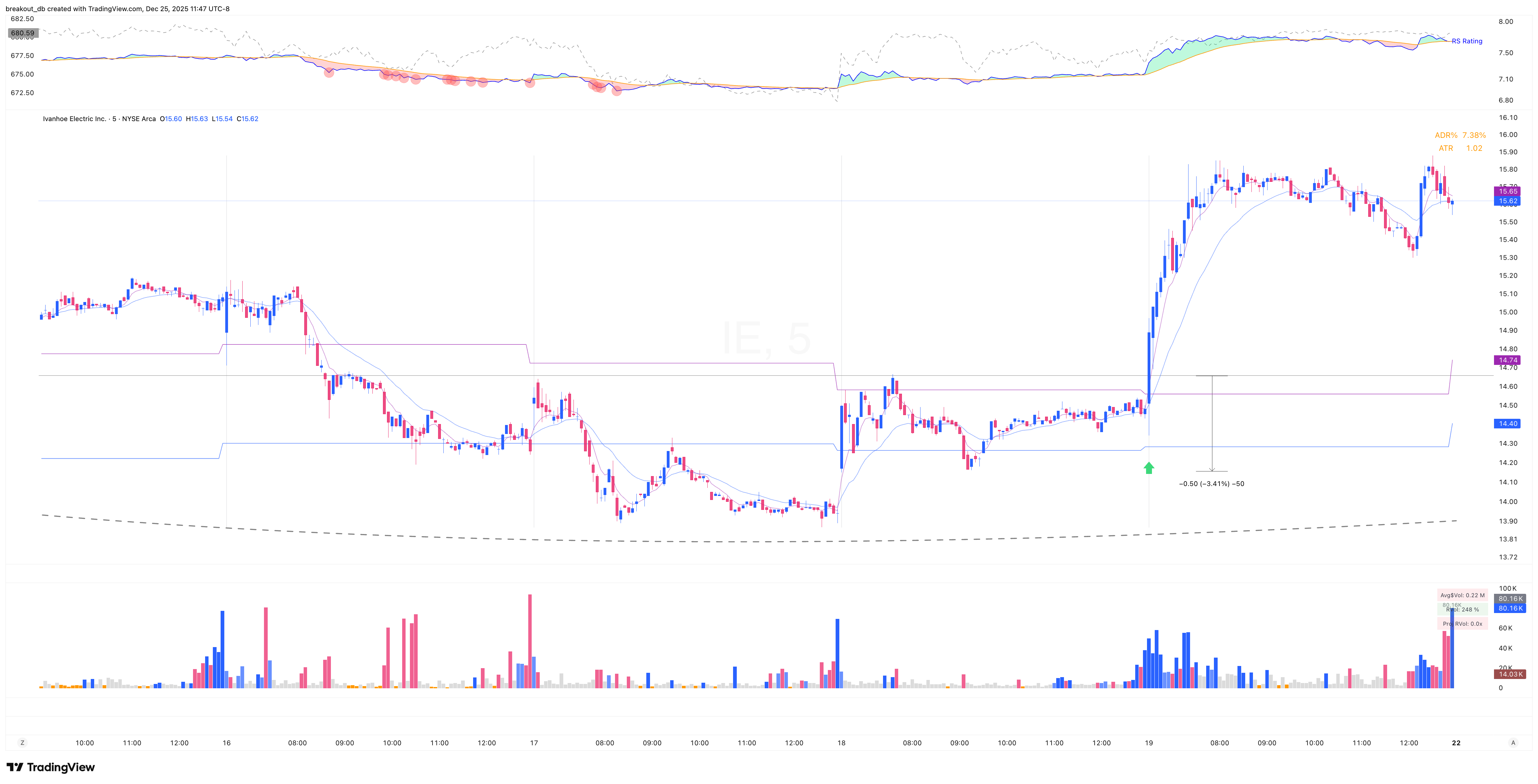IE - VCP - 2025-12-19 intraday entry