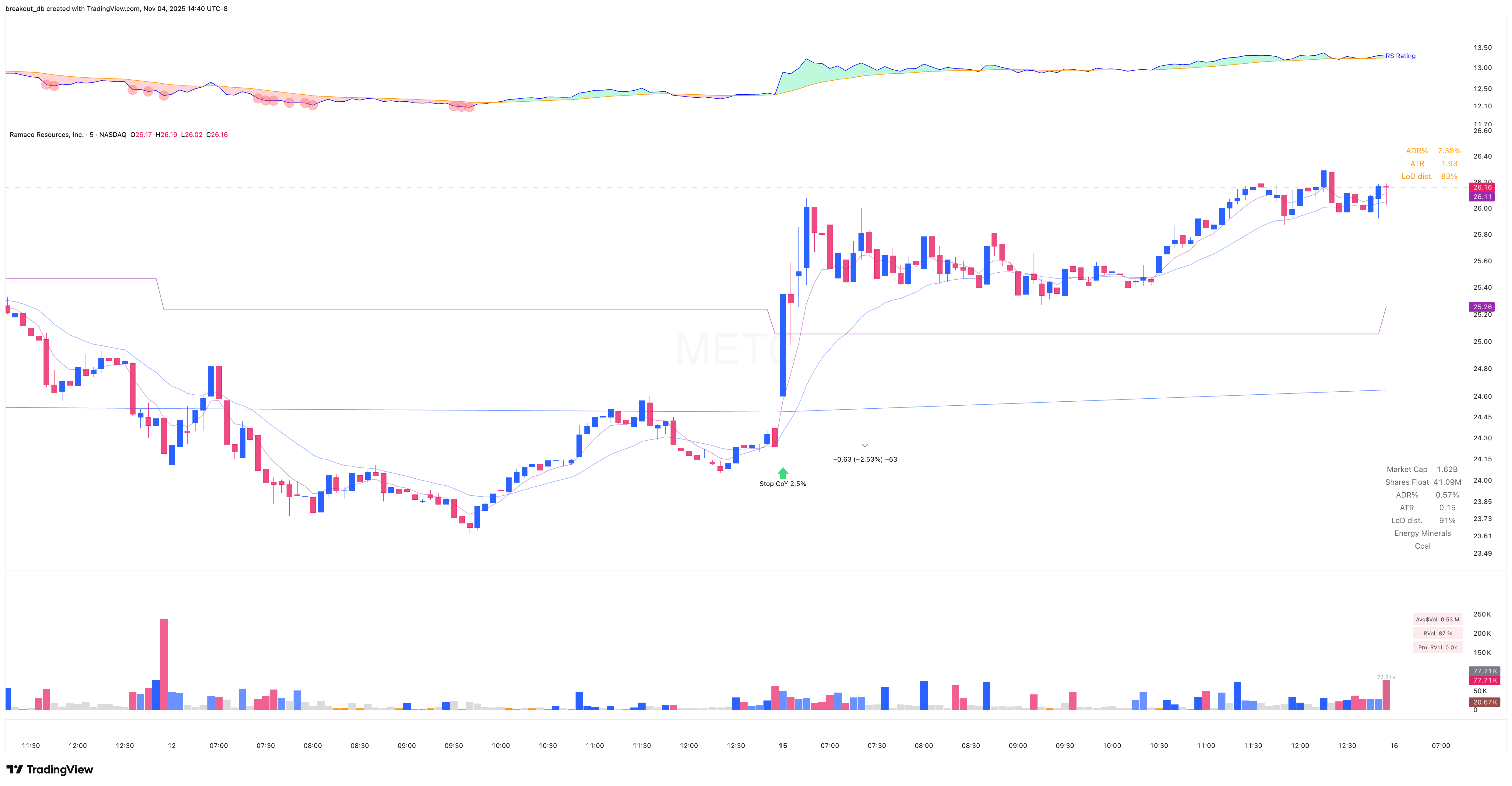 METC - VCP - 2025-09-18 intraday entry