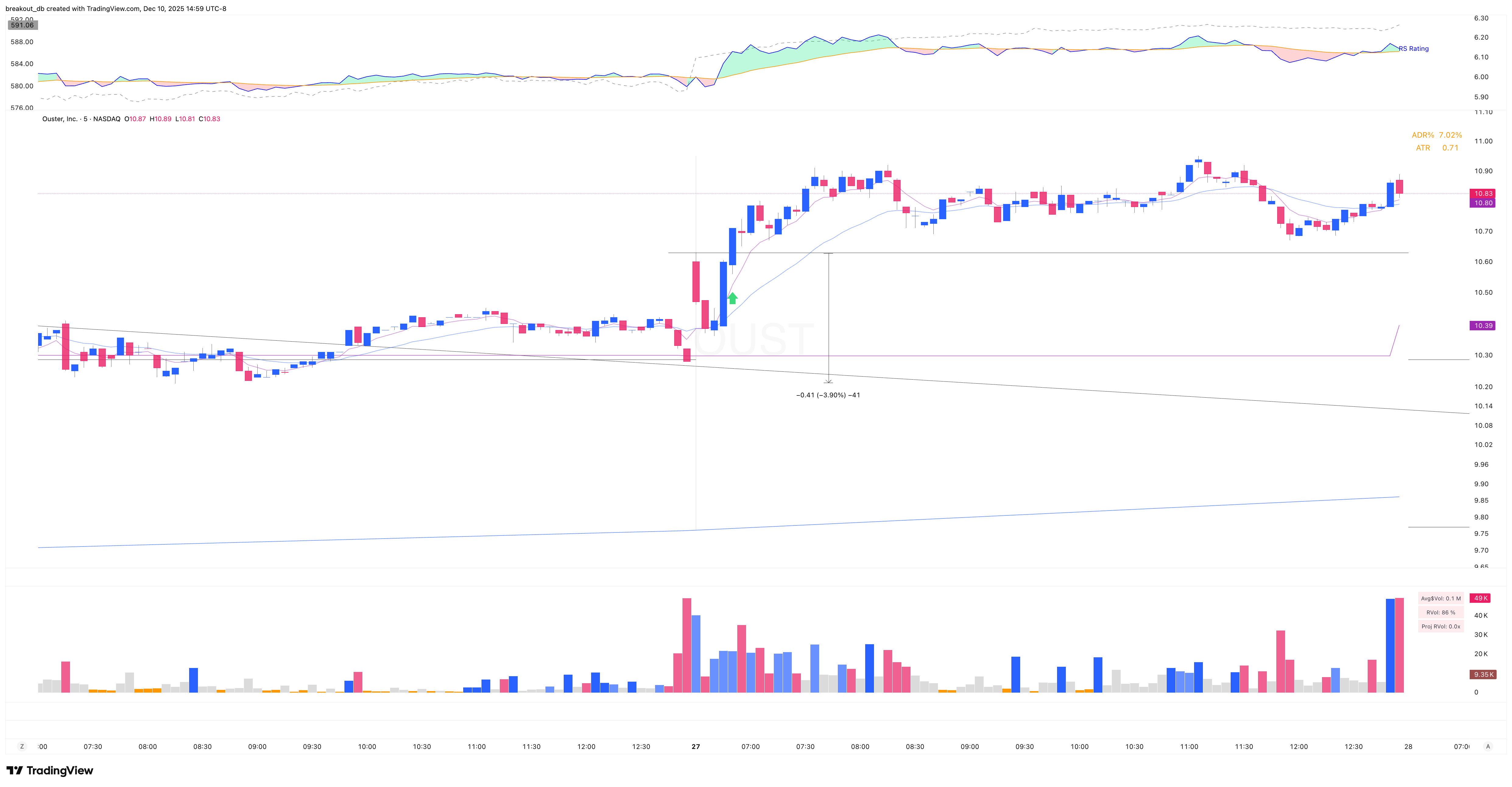 OUST - VCP - 2025-05-27 intraday entry