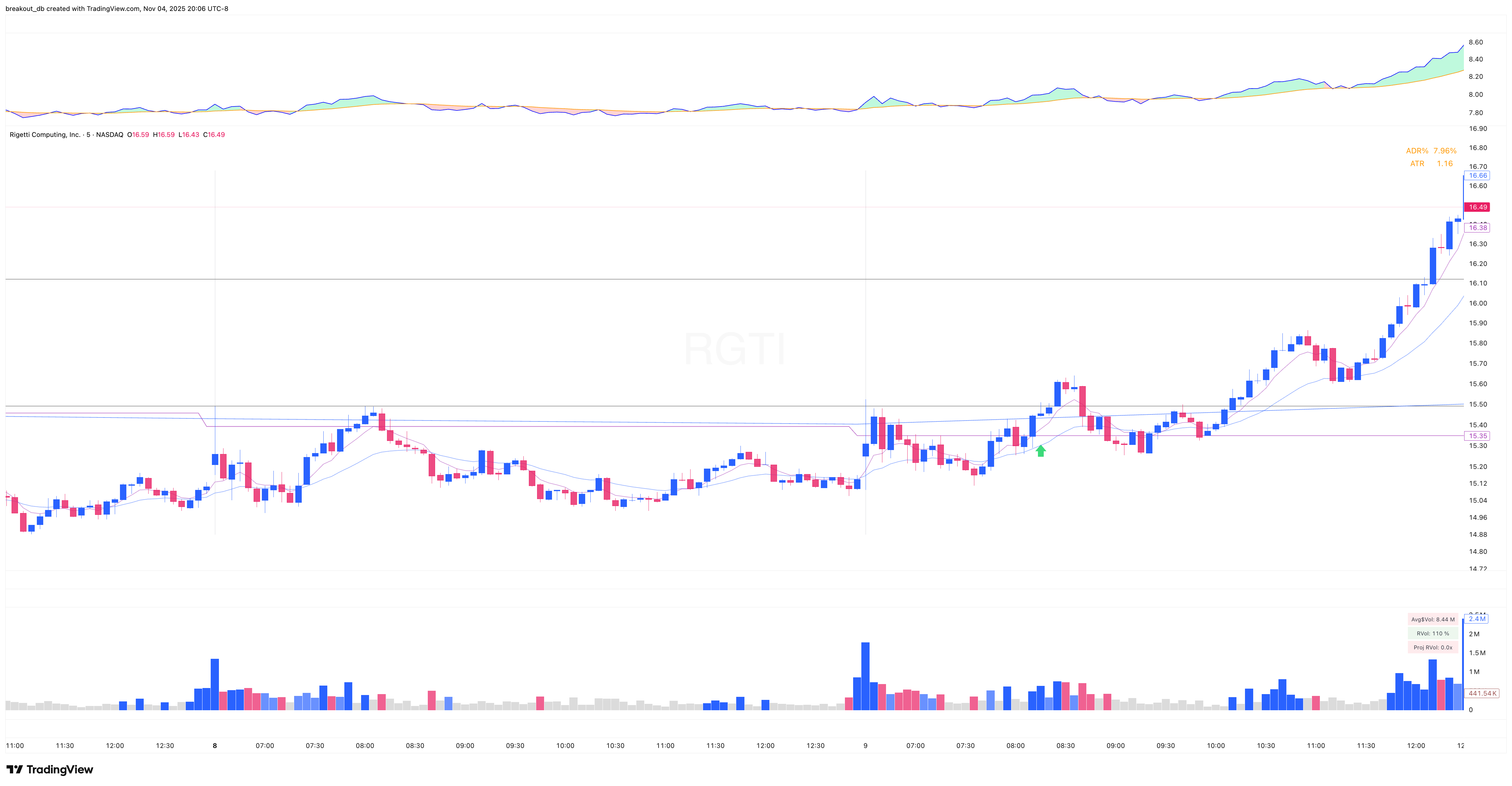 RGTI - VCP - 2025-09-09 intraday entry