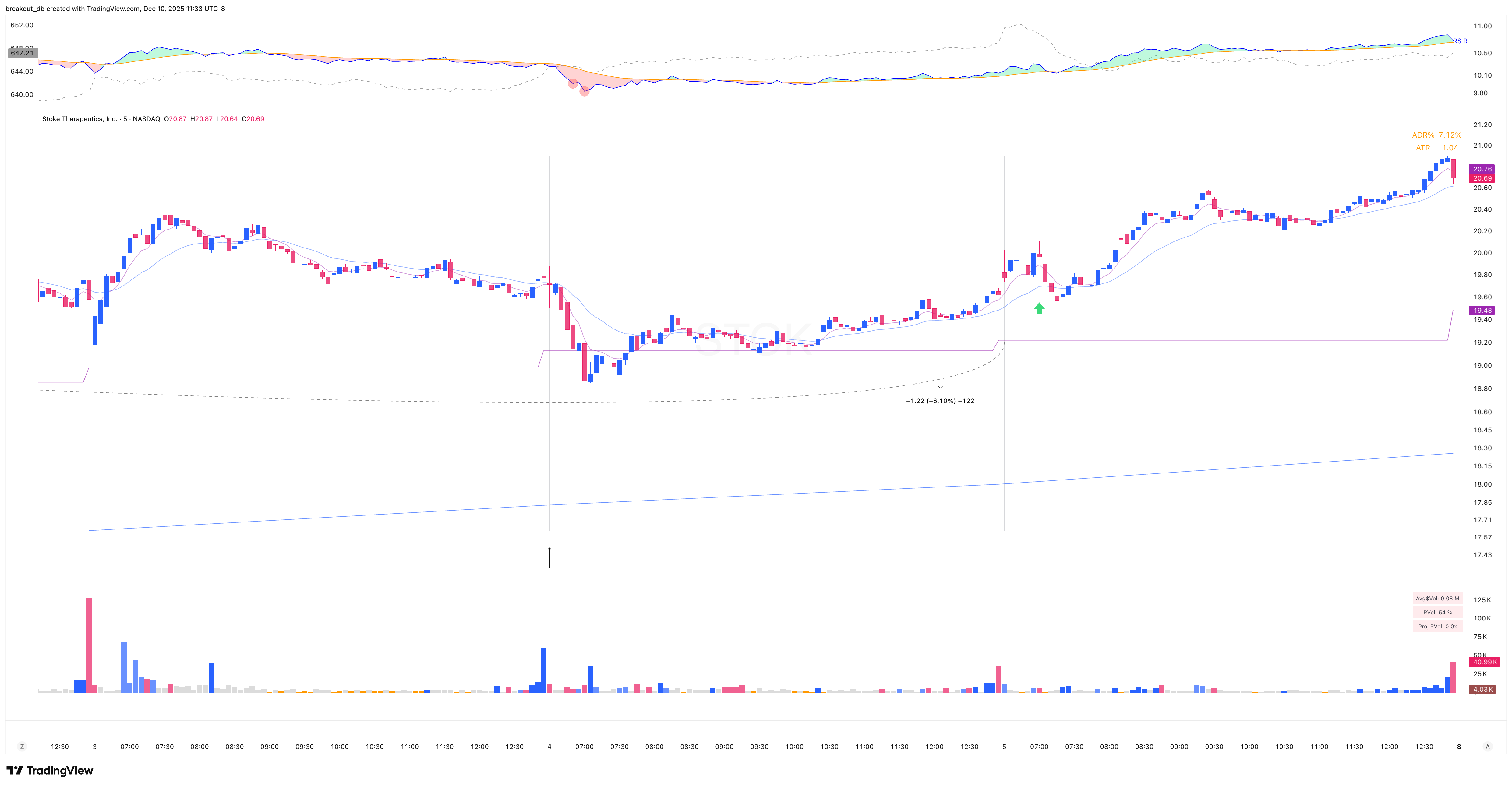 STOK - VCP - 2025-09-05 intraday entry