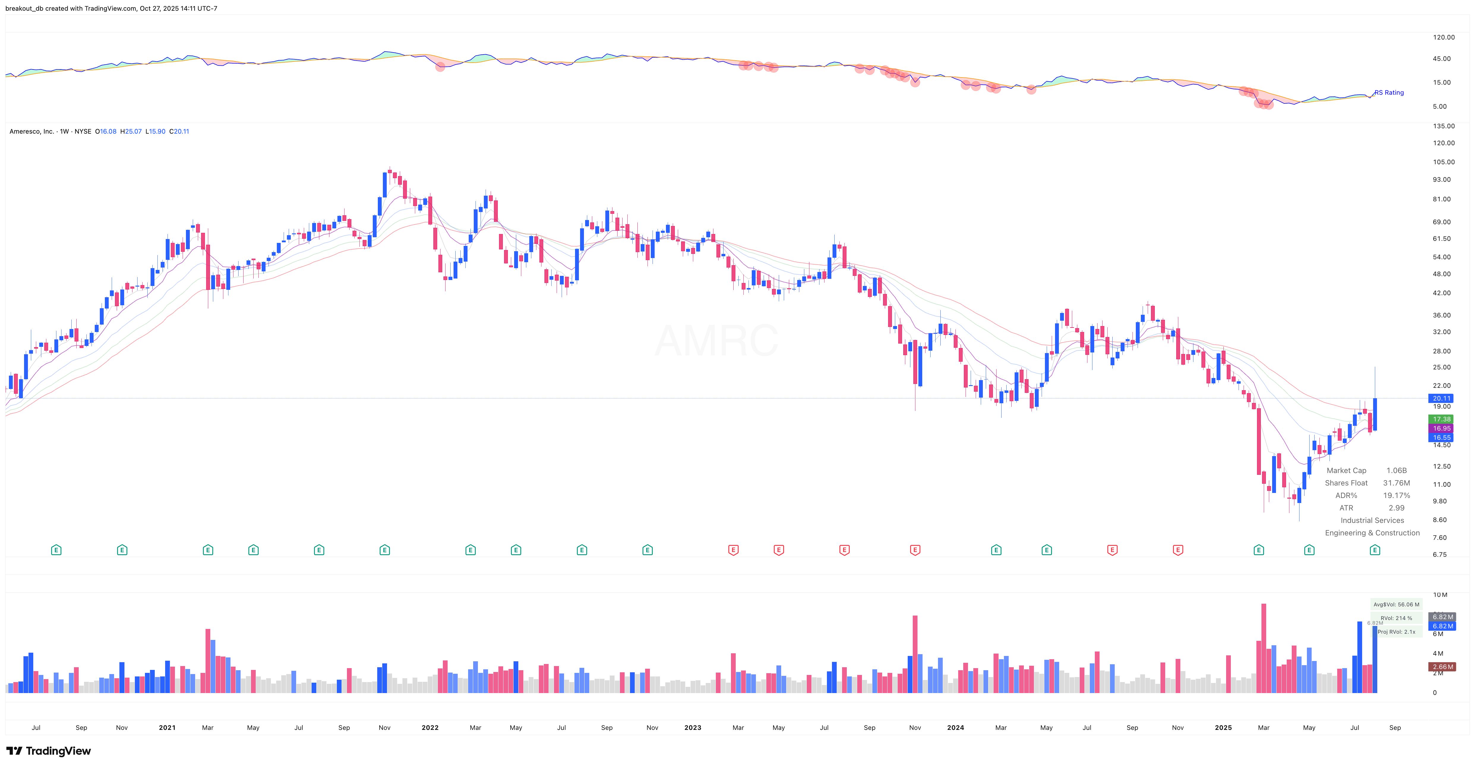 AMRC - Episodic Pivot - 2025-08-13 before breakout weekly