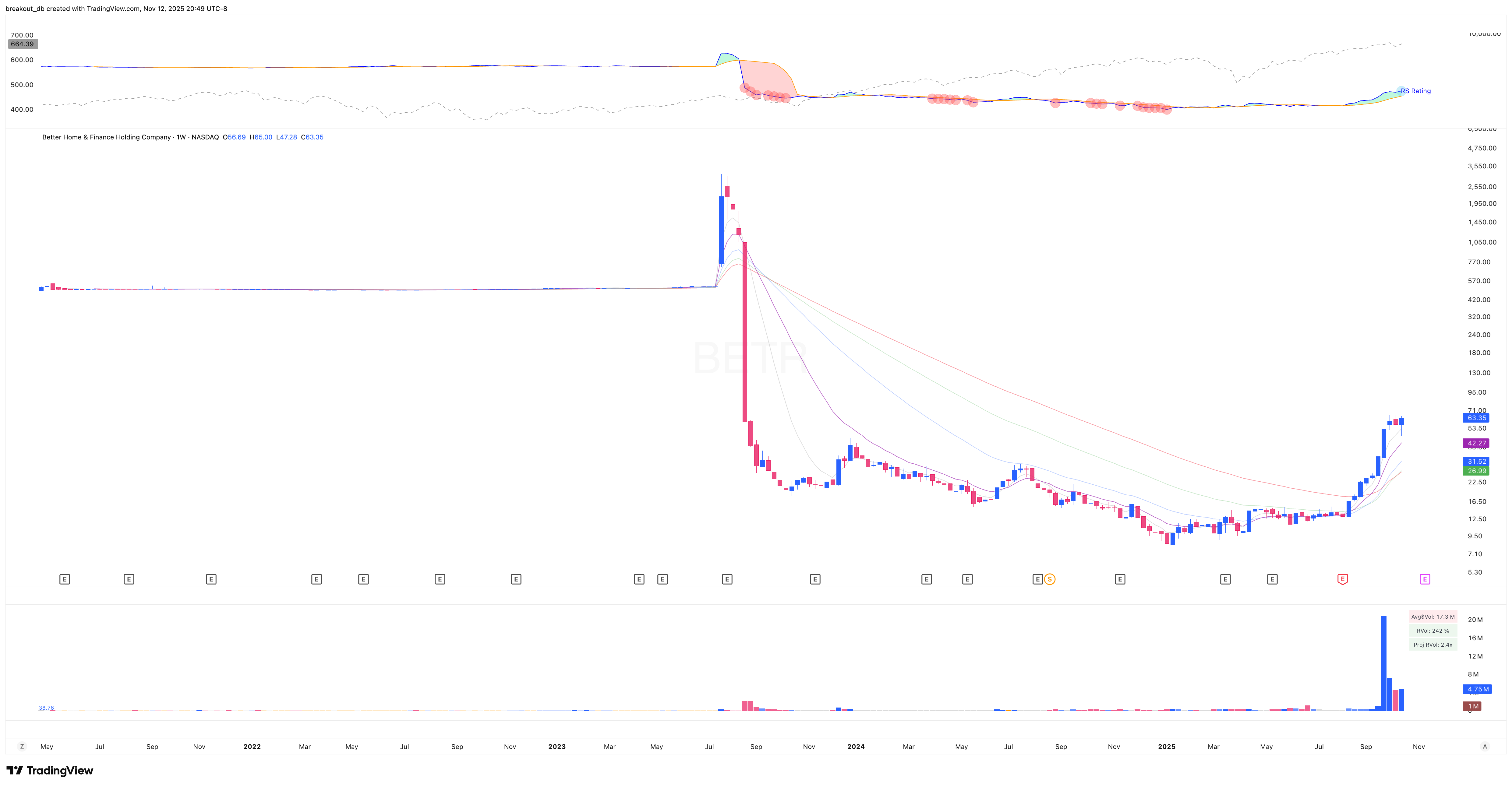 BETR - High Tight Flag - 2025-10-15 before breakout weekly