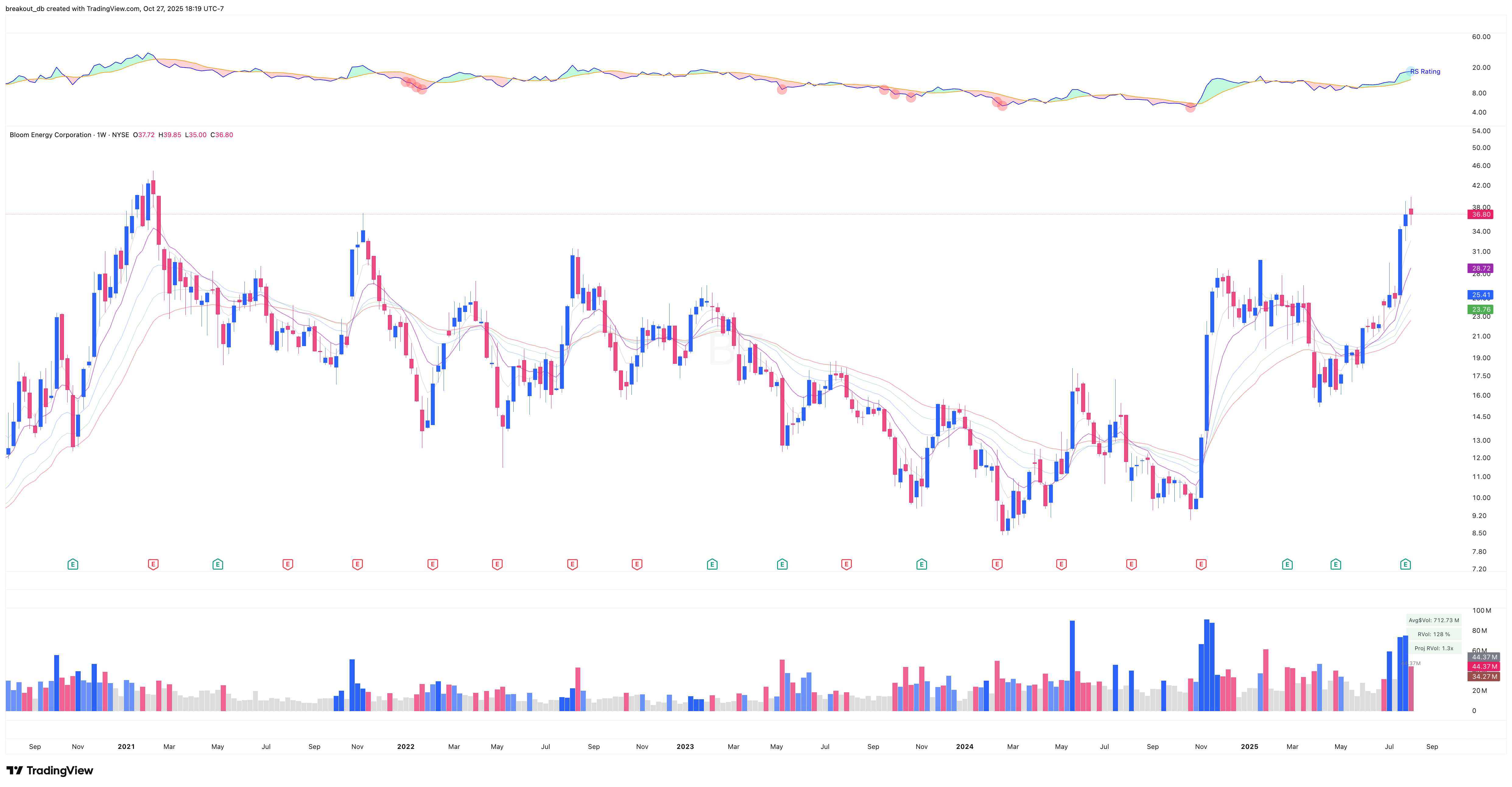 BE - High Tight Flag - 2025-08-11 before breakout weekly