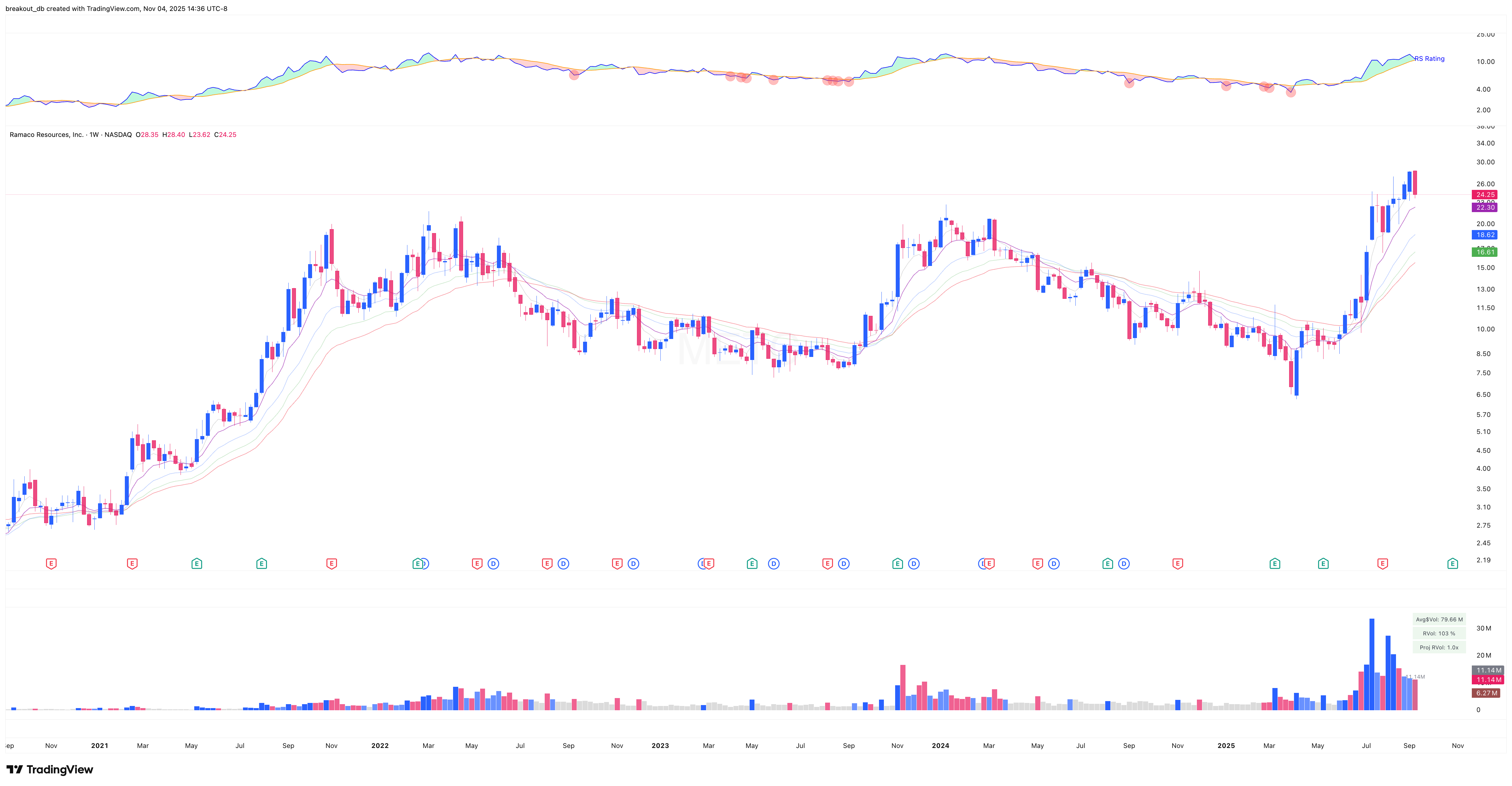 METC - VCP - 2025-09-18 before breakout weekly